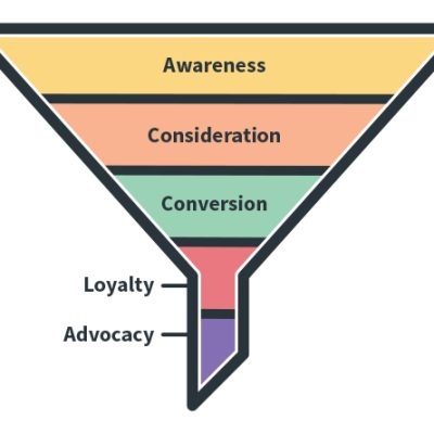 Why My Business Is Not Getting Online Leads